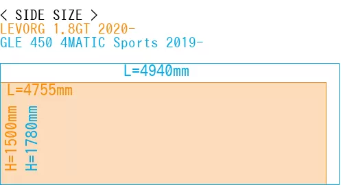 #LEVORG 1.8GT 2020- + GLE 450 4MATIC Sports 2019-